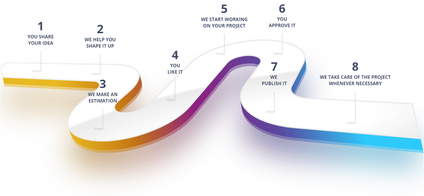 What are the next steps